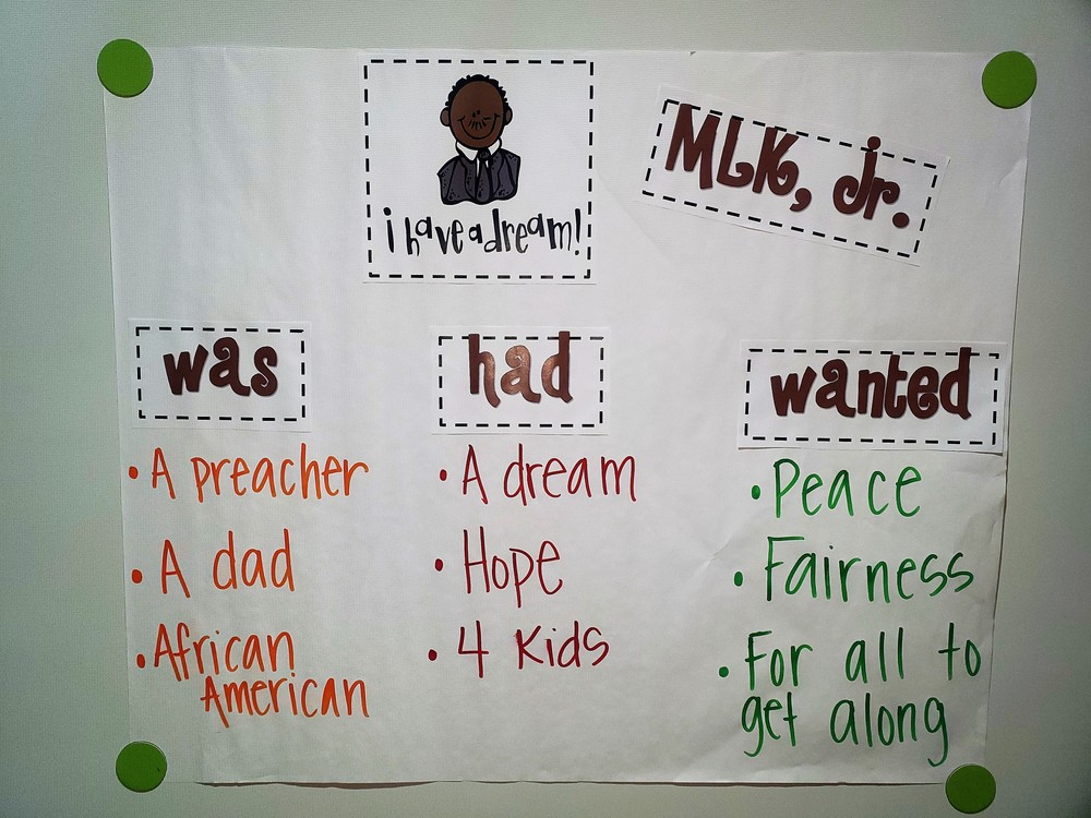 A T-chart showing who MLK, Jr. was (a preacher, a dad, African American), what he had (dreams, hope, 4 kids), and wanted (peace, fairness, for all to get along)